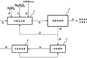 在酸水溶液条件下生产阴离子木质素共聚物的工艺