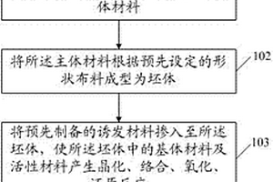 制造低碳无机建材的方法