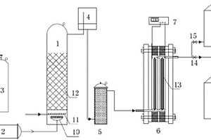 臭氧催化氧化与电吸附结合的焦化废水深度处理系统