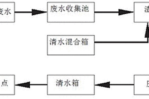 含硅粉废水的过滤净化处理方法