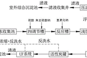 含铬废水处理系统及其使用的压滤装置