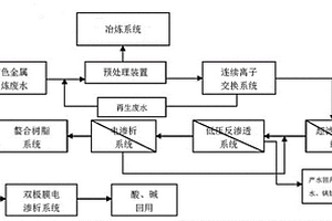 冶炼废水循环利用系统及方法