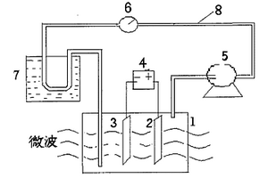 处理废水的微波电化学方法及其装置