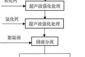 超声波强化脱除高氟废水的方法