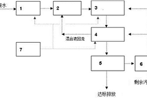 高浓度硫氰酸盐废水的处理装置及方法