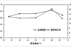 用褐藻糖胶和羧甲基纤维素钠制备具有可吸附处理废水镉离子的膜方法及其制品和应用