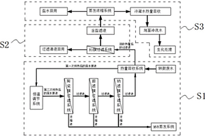 酵母转鼓废水盐回收处理方法