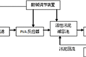 果汁废水PVA生物处理系统