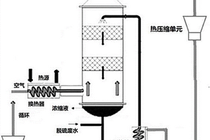热空气变压循环水循环的废水浓缩系统和方法
