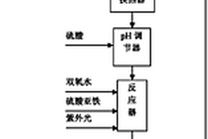 处理硝基氯苯生产废水的方法和装置