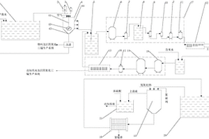 用于回收四氧化三锰生产废水的净水处理系统