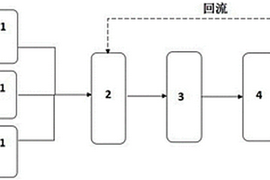 协同处理化工废水与污泥的系统