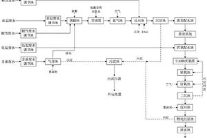 高含盐高有机物化工废水处理装置