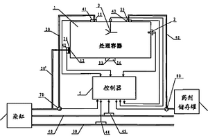 退浆废水处理及残碱余热回用的自动控制系统