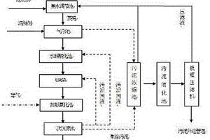 表面活性剂废水处理系统