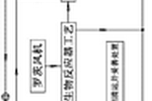 布生物反应器及微滤膜过滤器的污废水处理方法