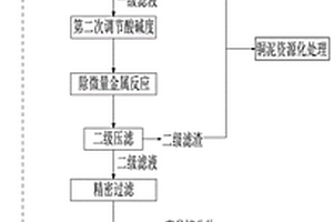 处理高硝基氮废水来生产硝酸钠的方法