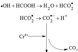 生产二氧化碳阴离子自由基的方法、一种处理含六价铬废水的方法