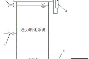 通过加压提高耐盐性的高盐度有机废水活性污泥驯化方法