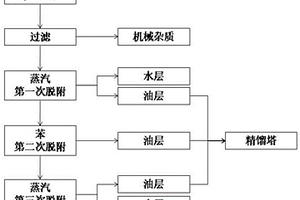 氯苯生产废水吸附树脂的再生方法