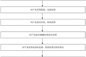 高COD废水处理工艺及装置