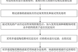 造纸废水的零排放处理工艺及系统