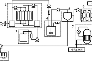 SCR脱硝催化剂再生酸洗废水的处理系统