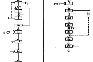 纺织染整废水深度处理回用工艺