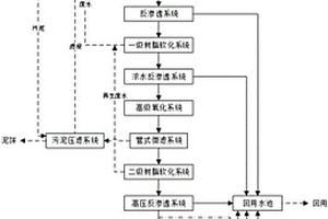 含碳酸盐废水的处理方法