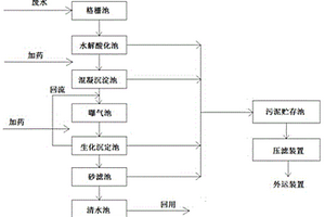 生化废水处理装置