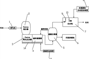 多相物化全程处理印染废水系统