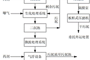 印染废水深度处理系统