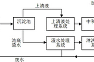 含镍废水中镍的去除及回收系统与方法