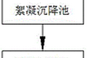 造纸废水的处理系统和方法