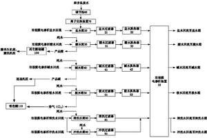 浓含盐废水资源化处理系统