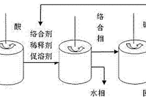 用络合萃取法对二萘酚废水处理的工艺
