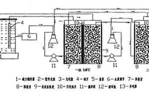 处理难降解有机废水的方法