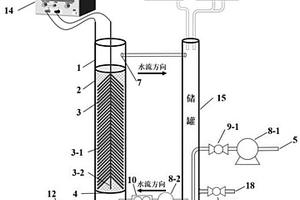 用于处理高氯盐有机废水的电芬顿装置及方法