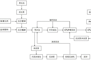 高油高悬浮物废水预处理工艺