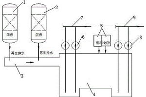 体内再生的阴、阳离子交换器再生酸碱废水分质收集回用系统