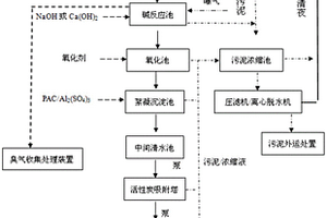 榨菜生产废水处理方法