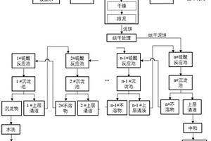 硅钢氧化镁废水资源化处理方法及处理系统