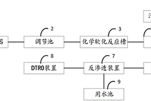 垃圾焚烧电站生产废水处理系统