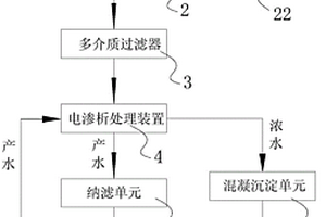 高盐废水排放处理系统