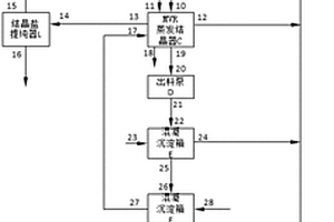 燃煤电厂脱硫废水零排放系统