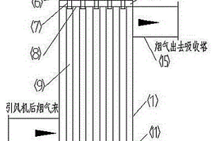 利用烟气余热进行脱硫废水浓缩的氟塑料降膜蒸发器