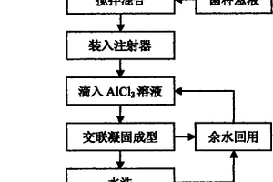 有机废水处理用微生物材料的制备方法