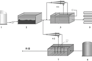 旋流自转强化废水短程硝化反硝化的方法和装置