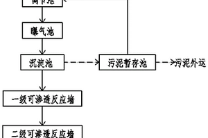 酸性矿山废水处理工艺及系统