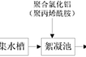 钛白粉生产废水的离心-微絮凝再生处理组合方法